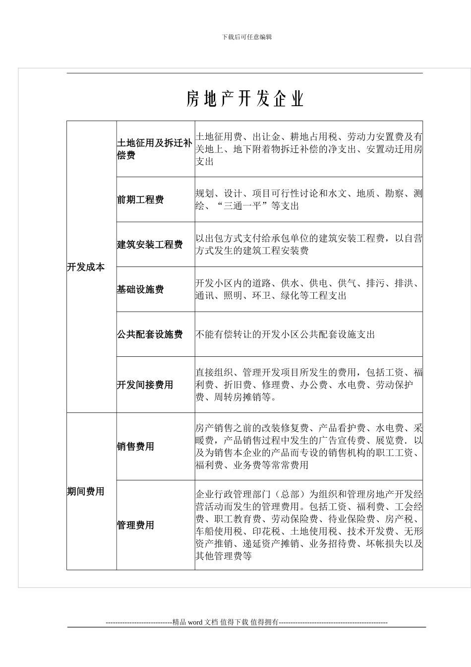 施工房产企业成本费用分类表_第2页