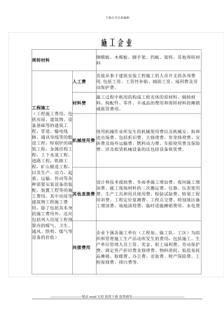 施工房产企业成本费用分类表