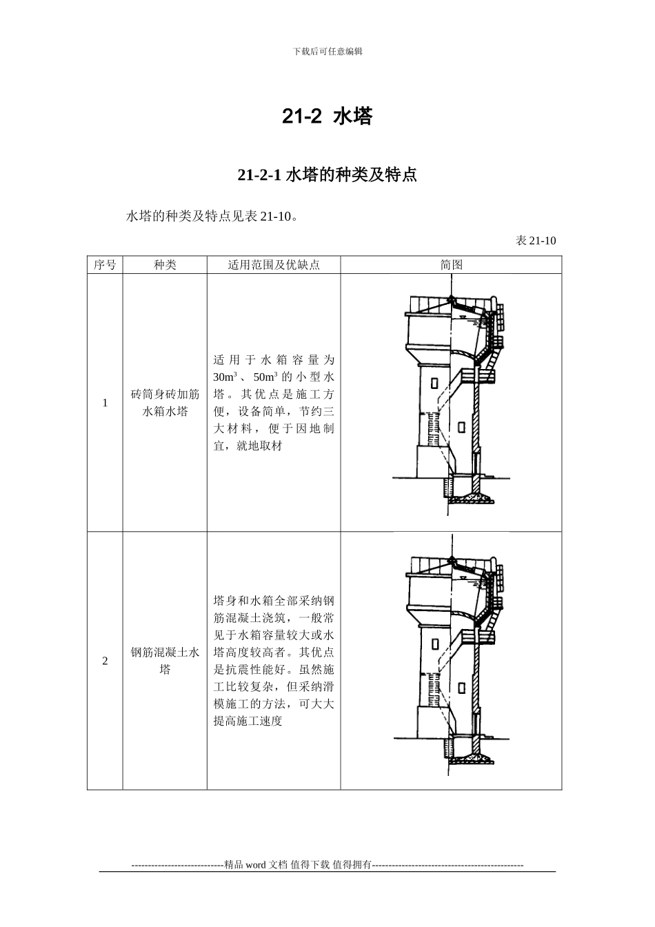 施工手册第二十一章构筑物工程21-2-水塔_第1页