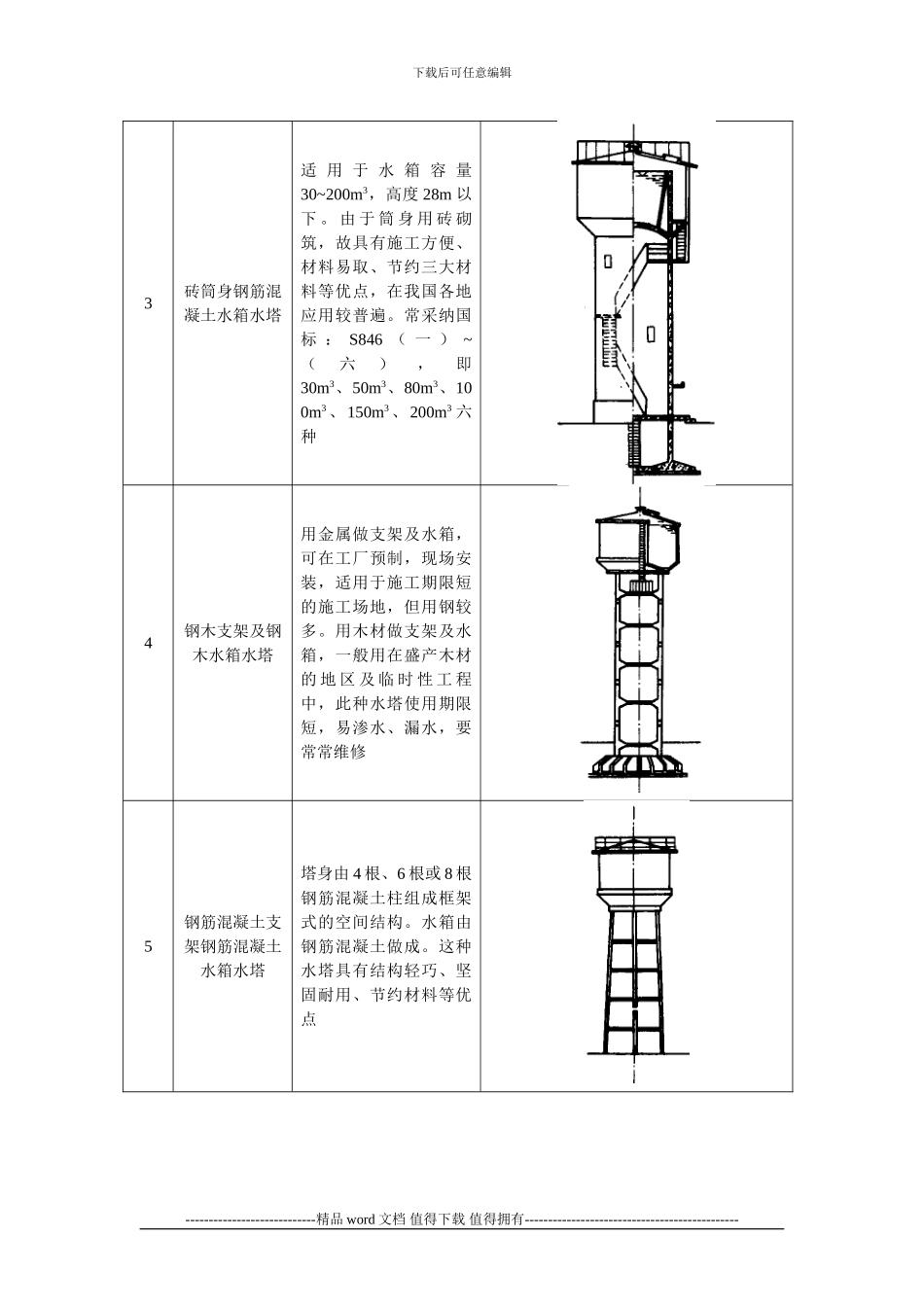 施工手册第二十一章构筑物工程21-2-水塔_第2页