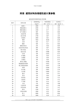 施工手册第二十二章冬期施工附录-建筑材料热物理性能计算参数