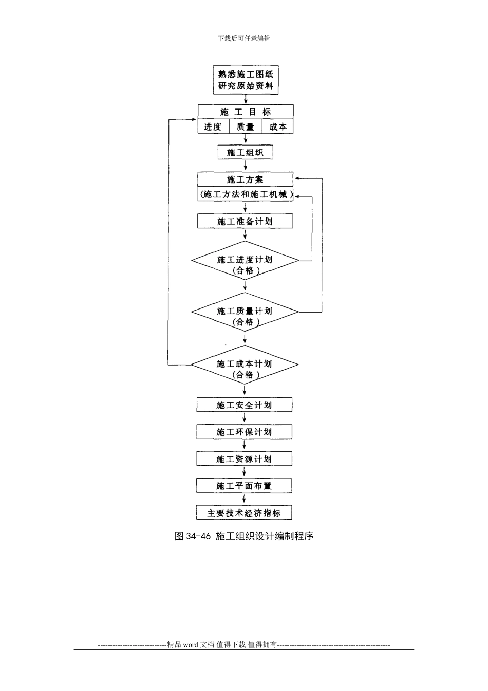 施工手册第三十四章-施工组织设计34-6-施工组织设计_第2页