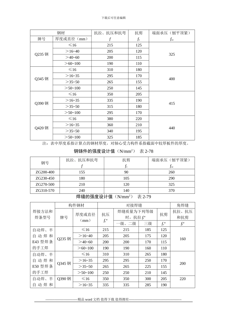 施工手册第二章常用结构计算2-5-钢结构计算_第2页
