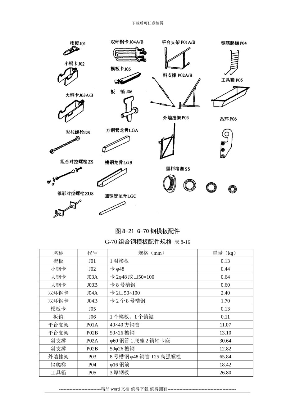 施工手册第八章模板工程8-1-2-中型组合钢模板_第3页