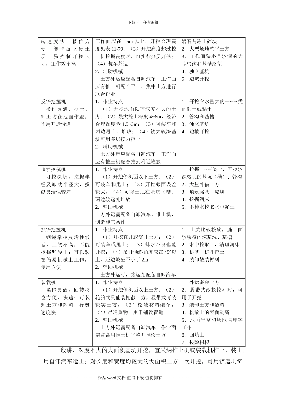 施工手册第六章土方与基坑工程6-1-8-土方机械化施工_第2页