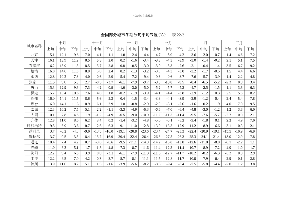 施工手册第二十二章冬期施工22-1-施工准备_第3页