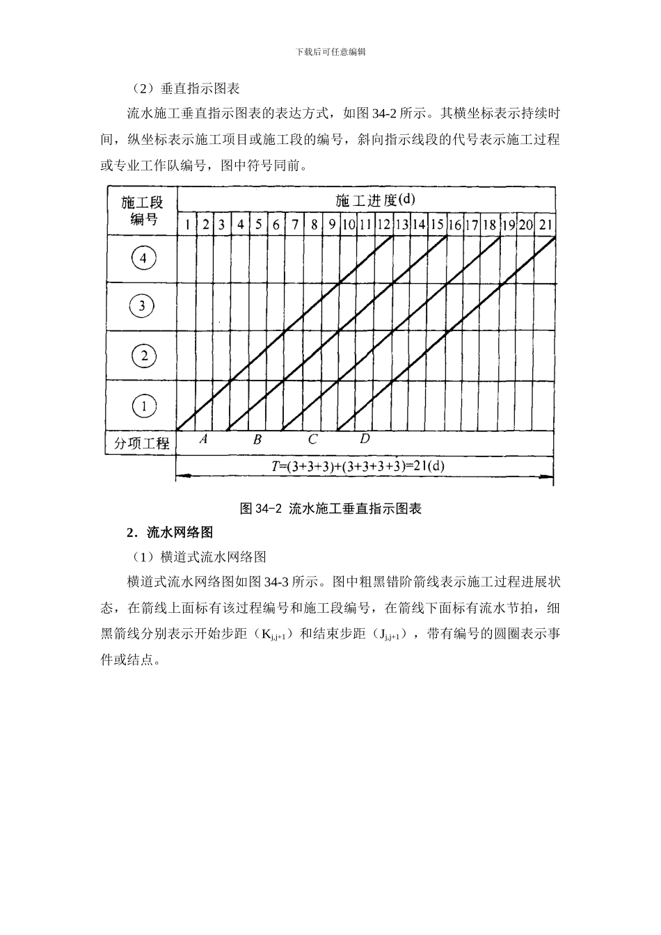 施工手册第三十四章-施工组织设计34-2-施工组织计划技术_第2页