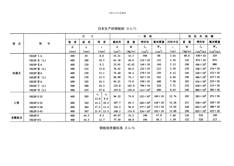 施工手册第六章土方与基坑工程6-2-7-支护结构施工_第2页