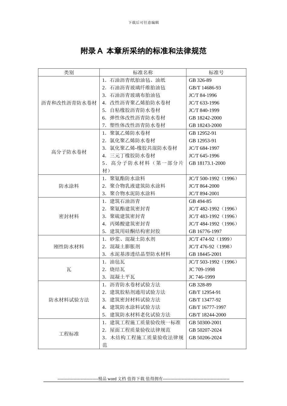 施工手册第十六章屋面工程1附录_第1页