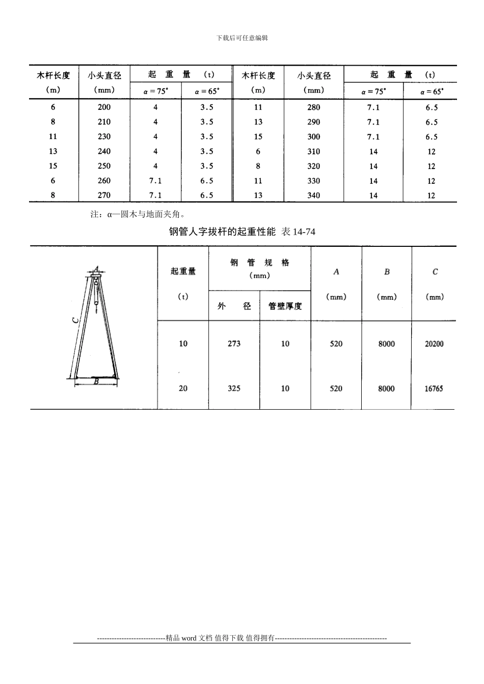 施工手册第十四章起重设备与混凝土结构吊装工程14-2-6-人字拔杆_第2页