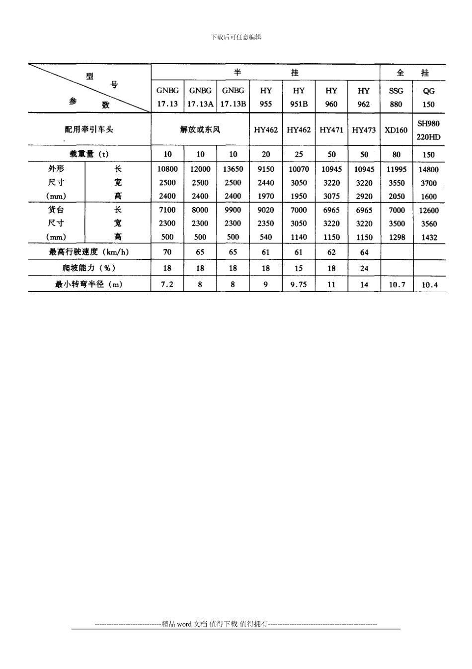 施工手册第十四章起重设备与混凝土结构吊装工程14-2-8-运输车辆_第3页