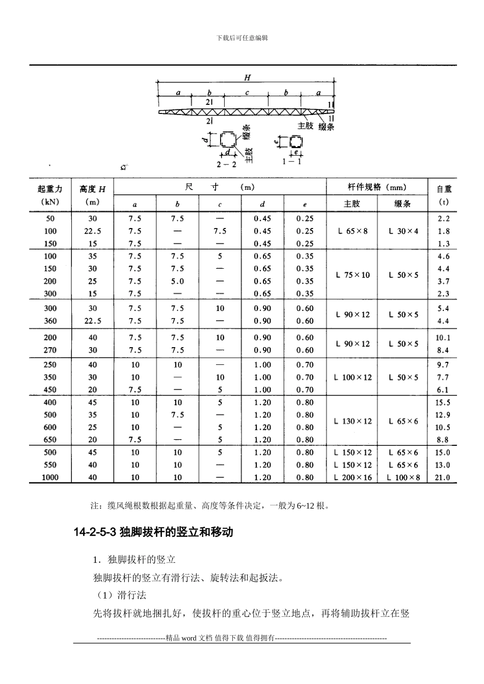 施工手册第十四章起重设备与混凝土结构吊装工程14-2-5-独脚拔杆_第3页