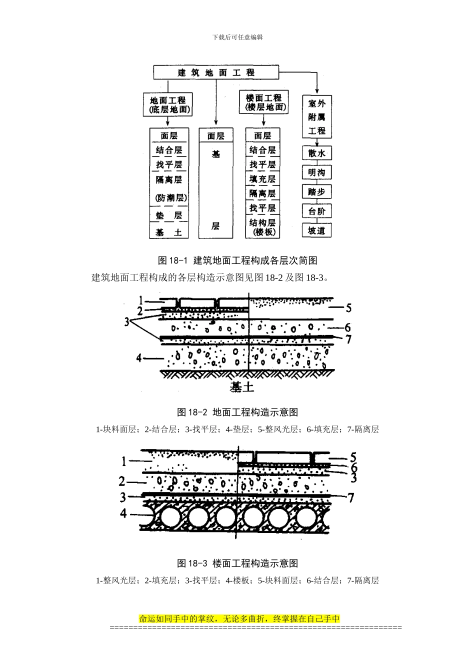 施工手册第十八章建筑地面工程18-1-概述_第3页