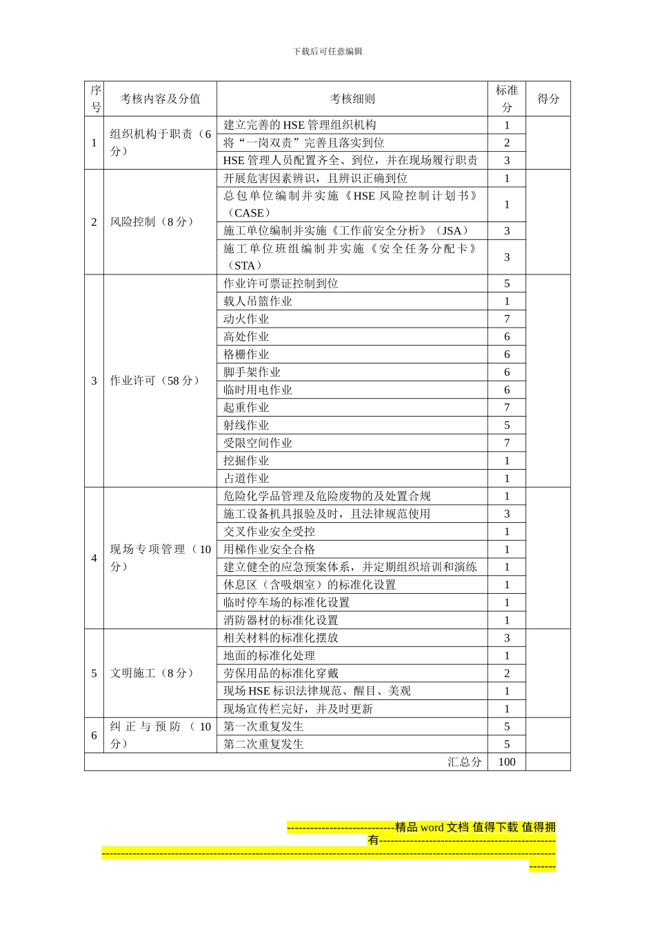 施工承包商HSE考核评分表_第2页