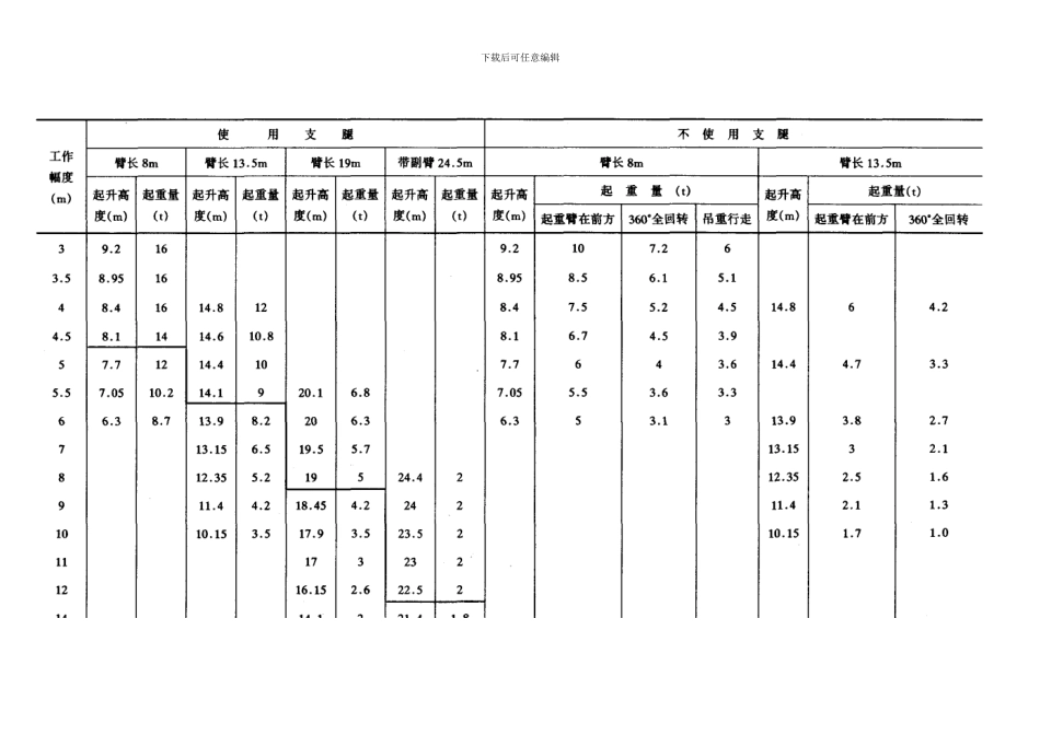 施工手册第十四章起重设备与混凝土结构吊装工程14-2-3-轮胎起重机_第3页