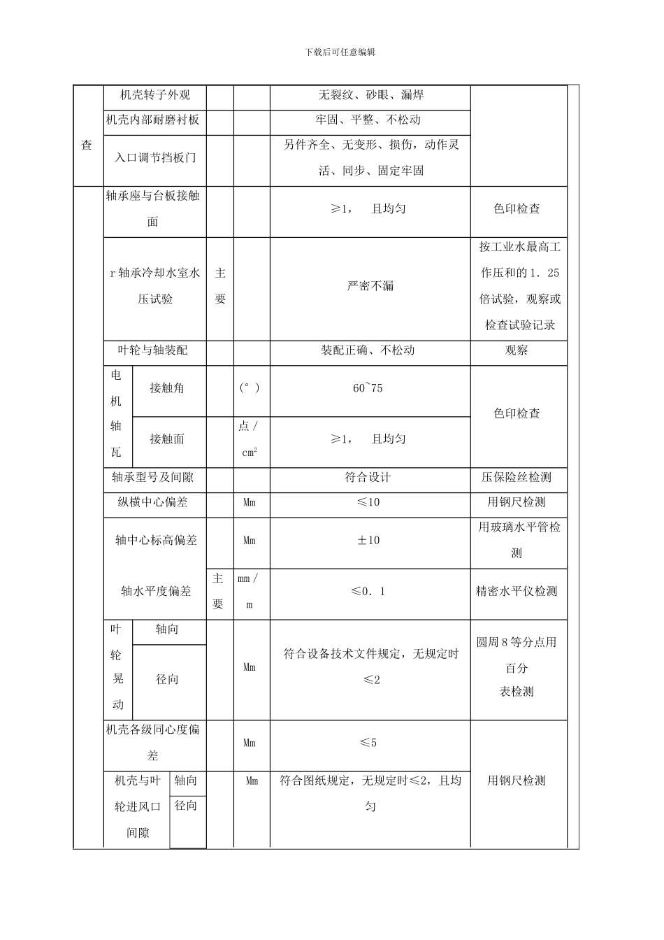施工技术交底(风机)_第2页