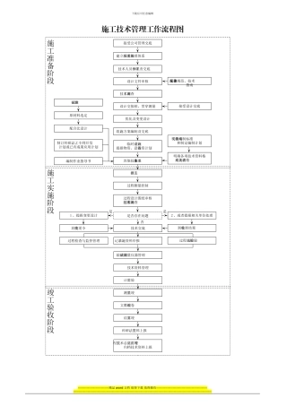 施工技术管理工作流程图