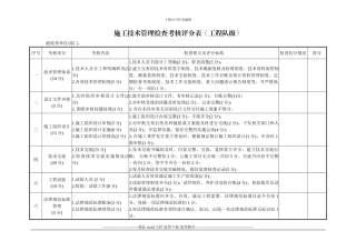 施工技术管理检查考核评分表