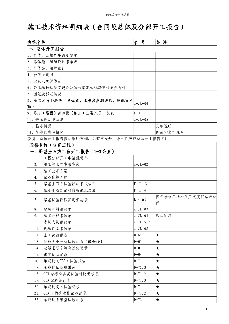 施工技术资料明细表_第1页