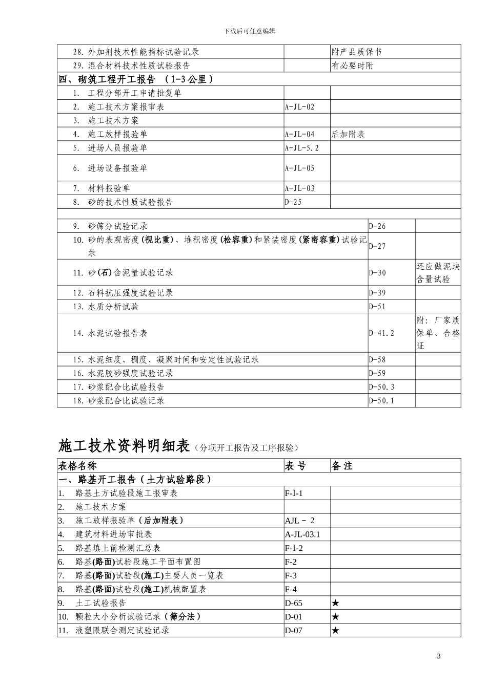 施工技术资料明细表_第3页