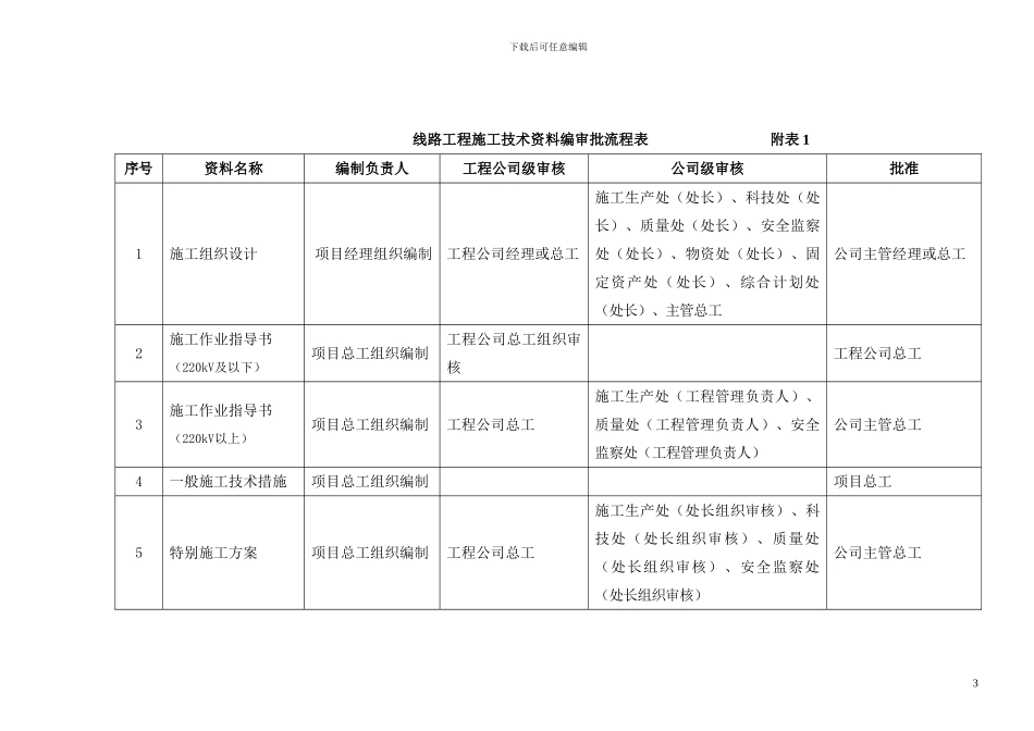 施工技术资料编审批流程管理办法_第3页