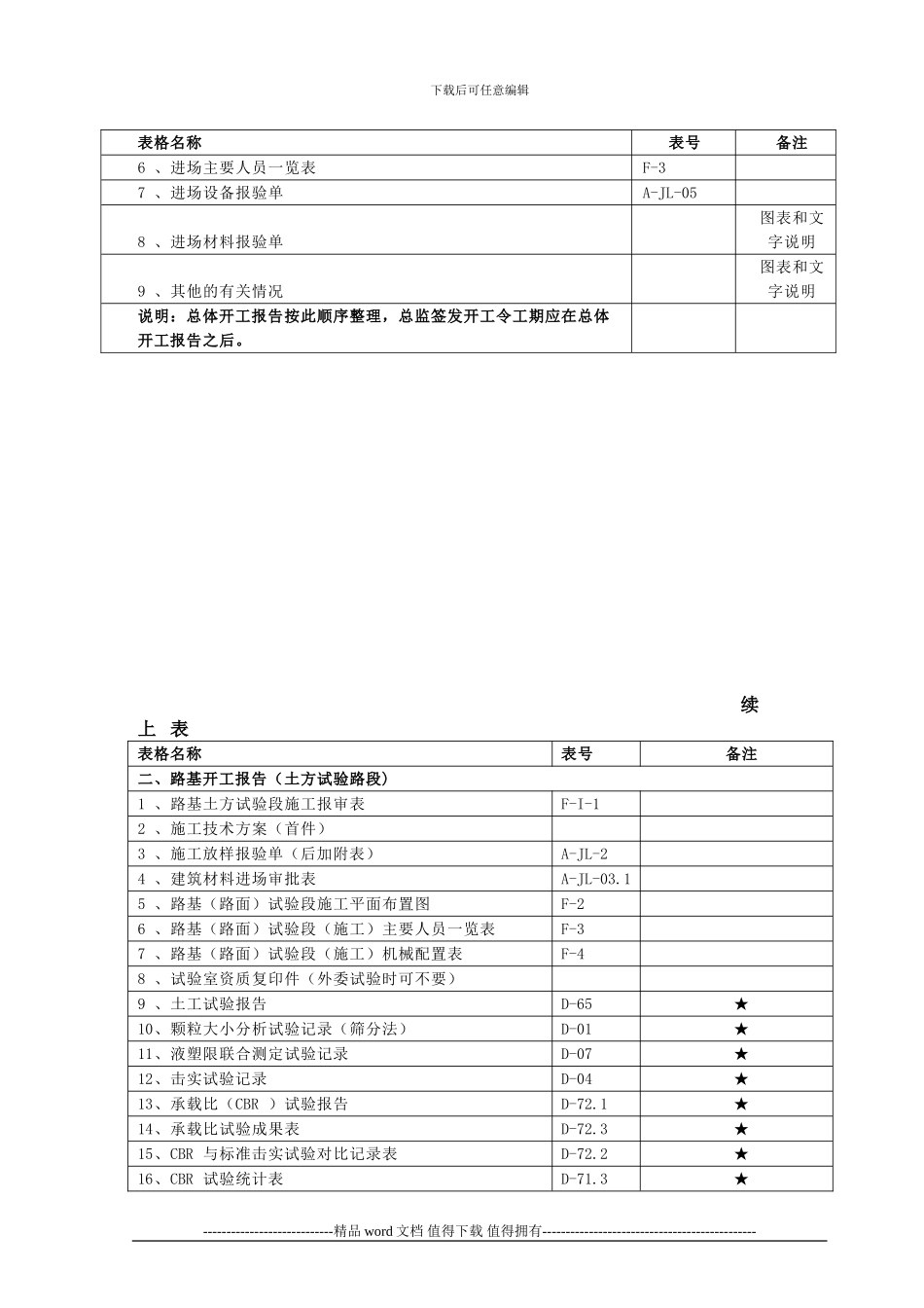 施工技术资料明细表Microsoft-Word-文档_第3页