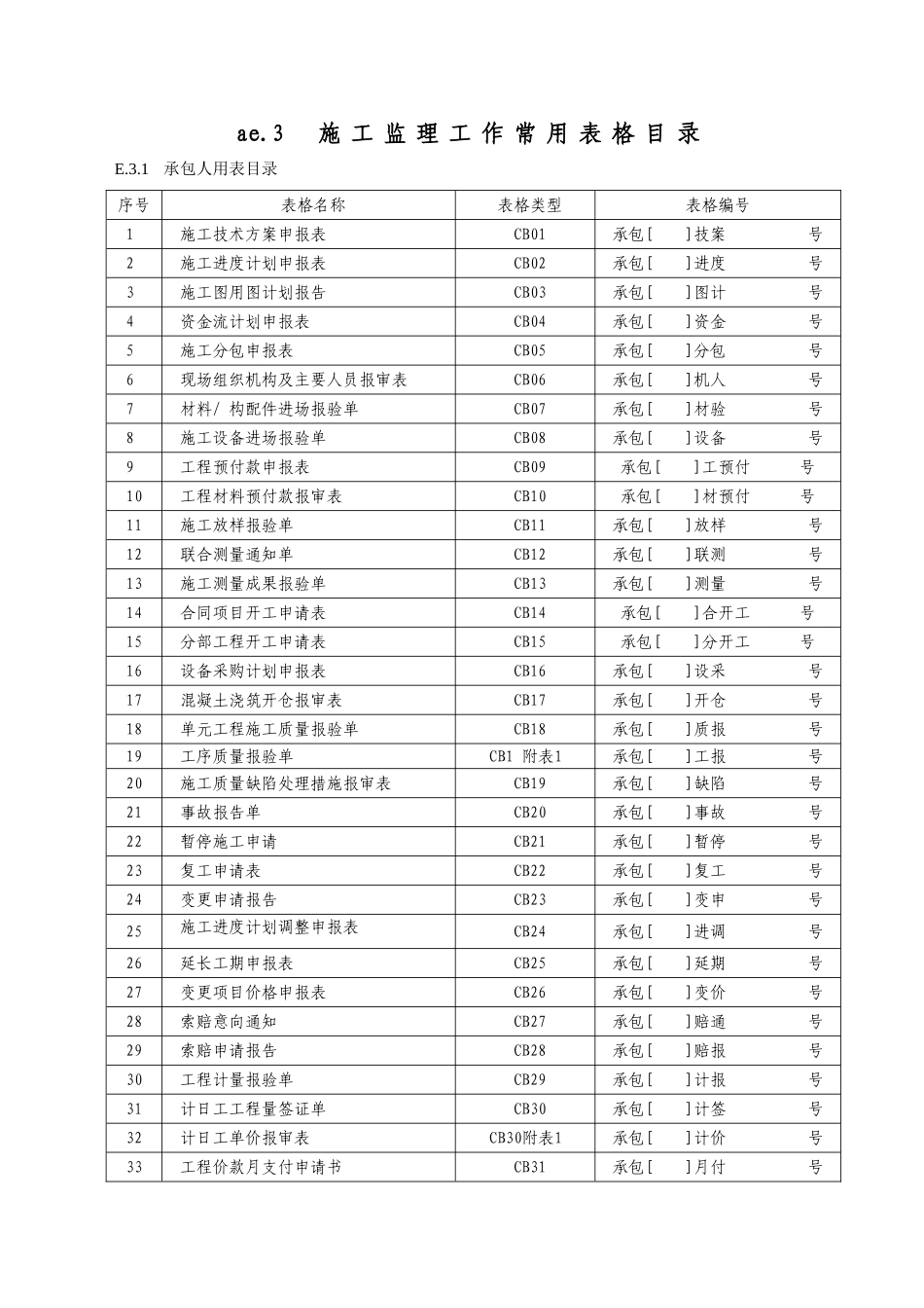 施工方各类申报表_第1页