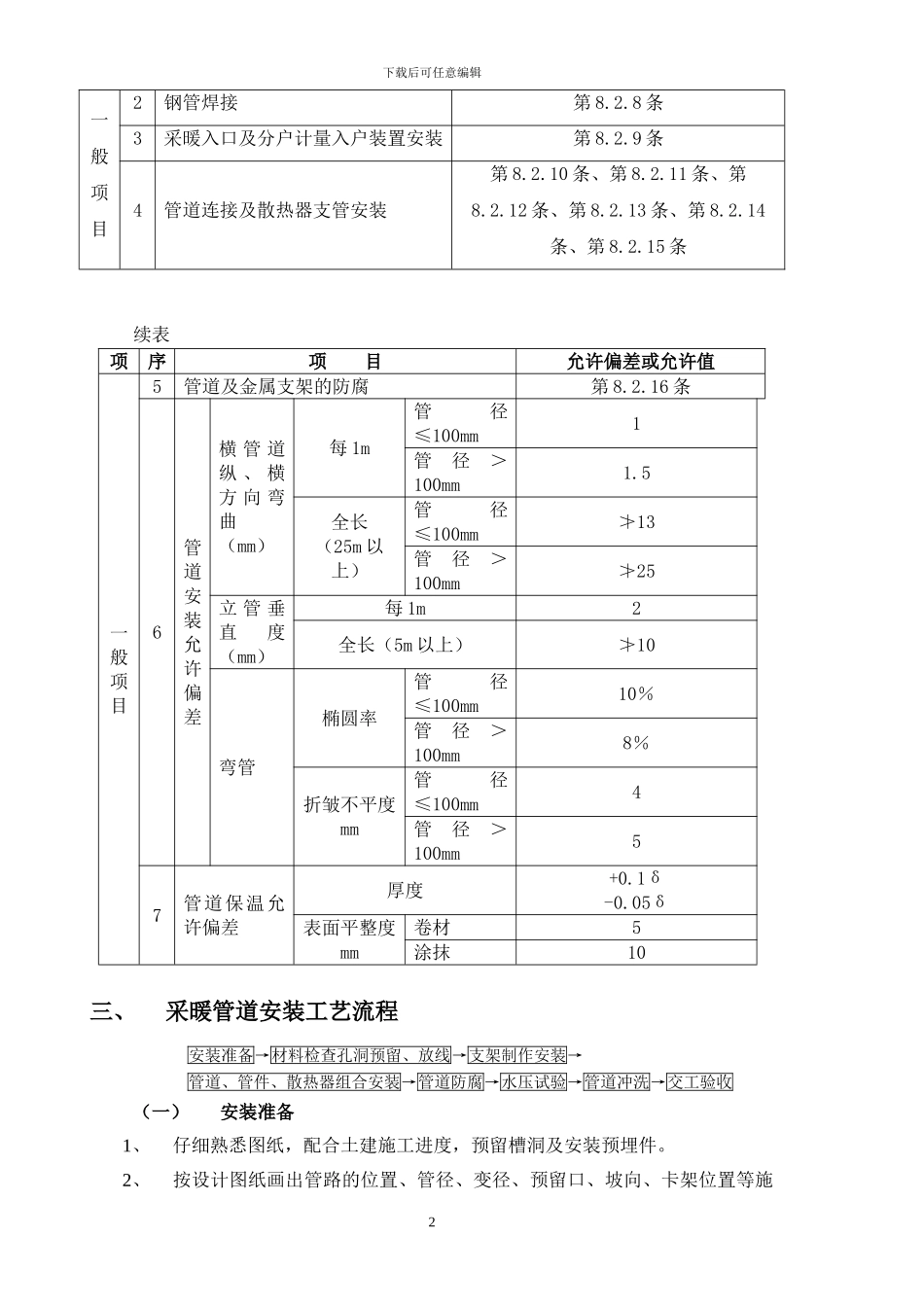 施工方案(采暖工程)_第2页