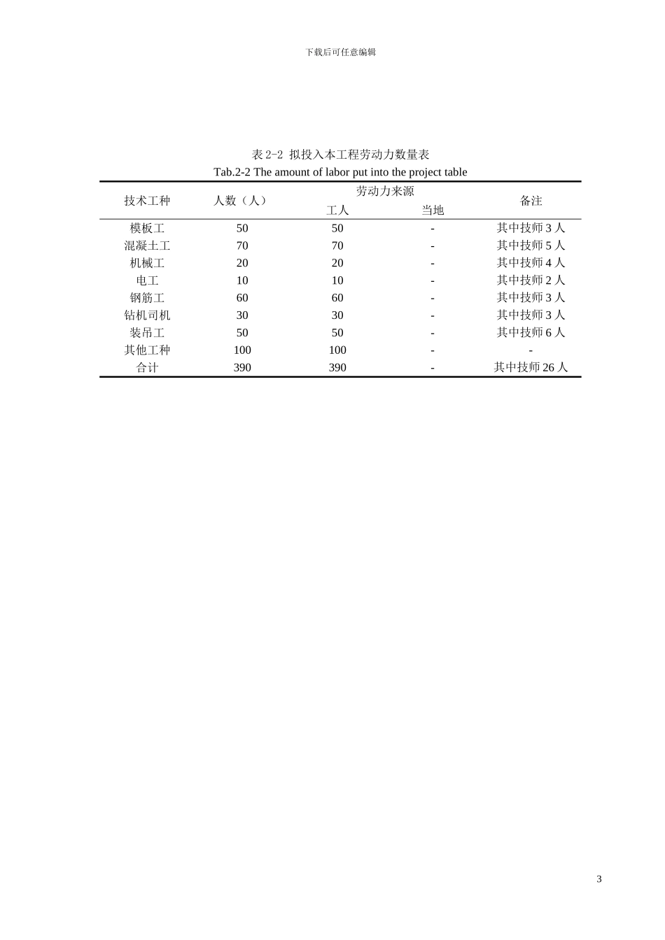 施工方案--箱形梁桥_第3页