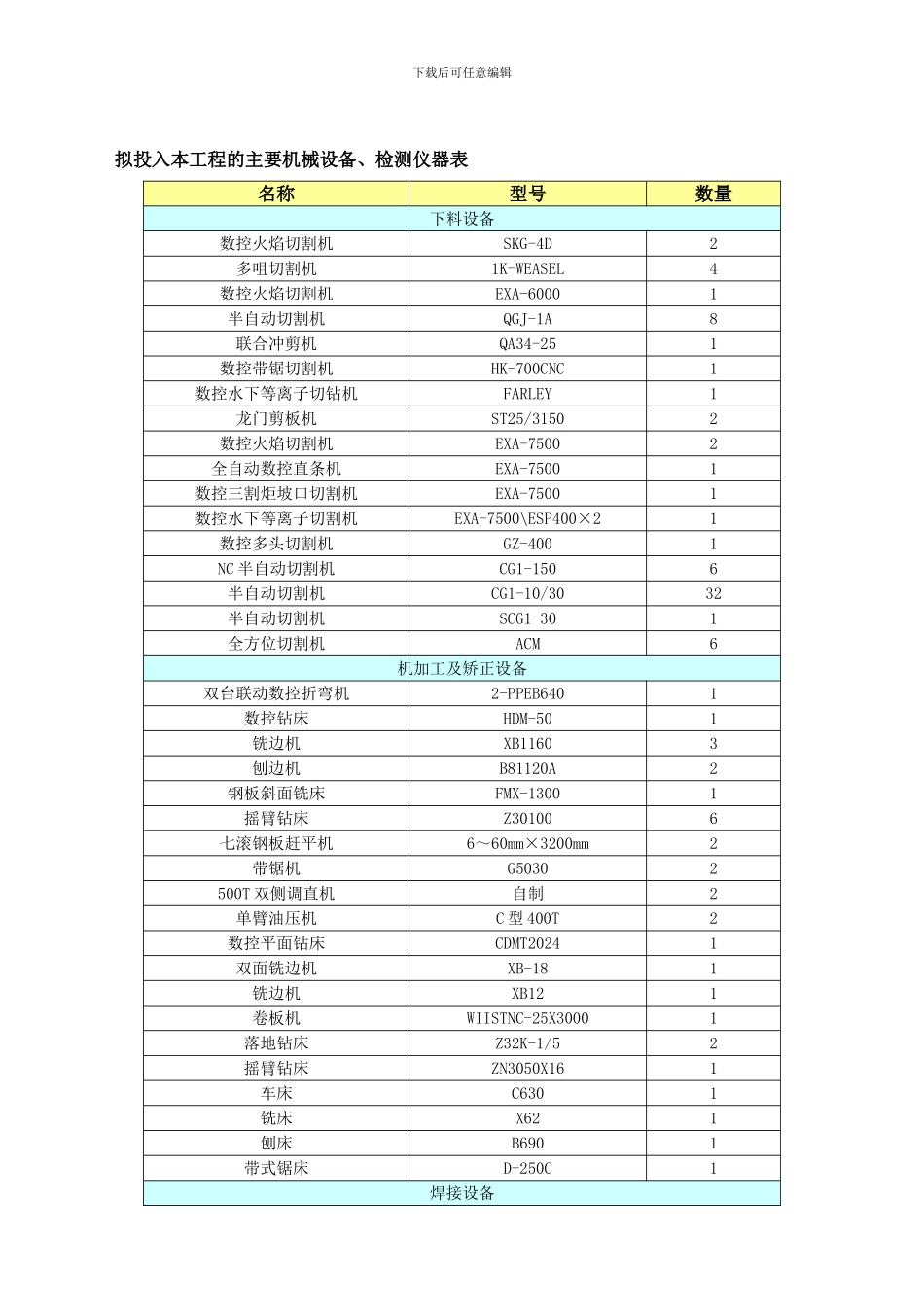施工方案中常用检修设备表汇总_第1页
