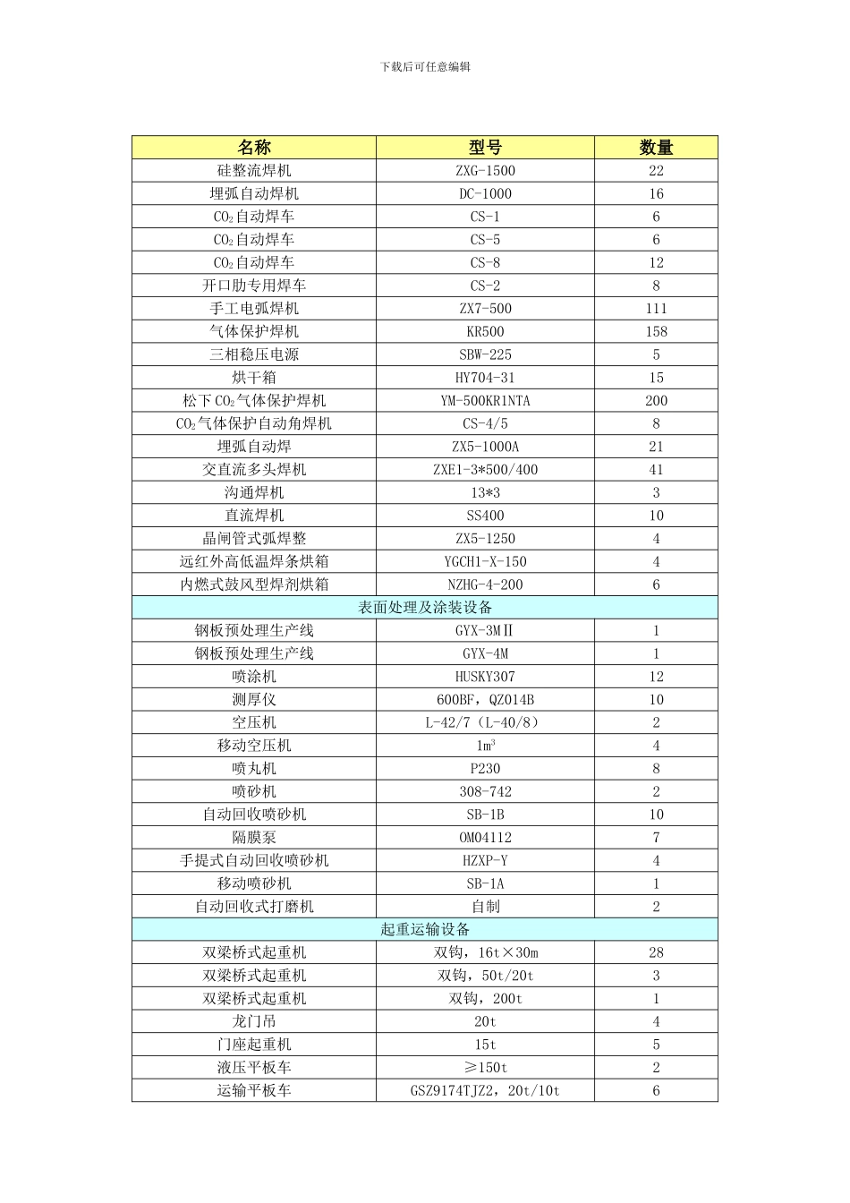 施工方案中常用检修设备表汇总_第2页
