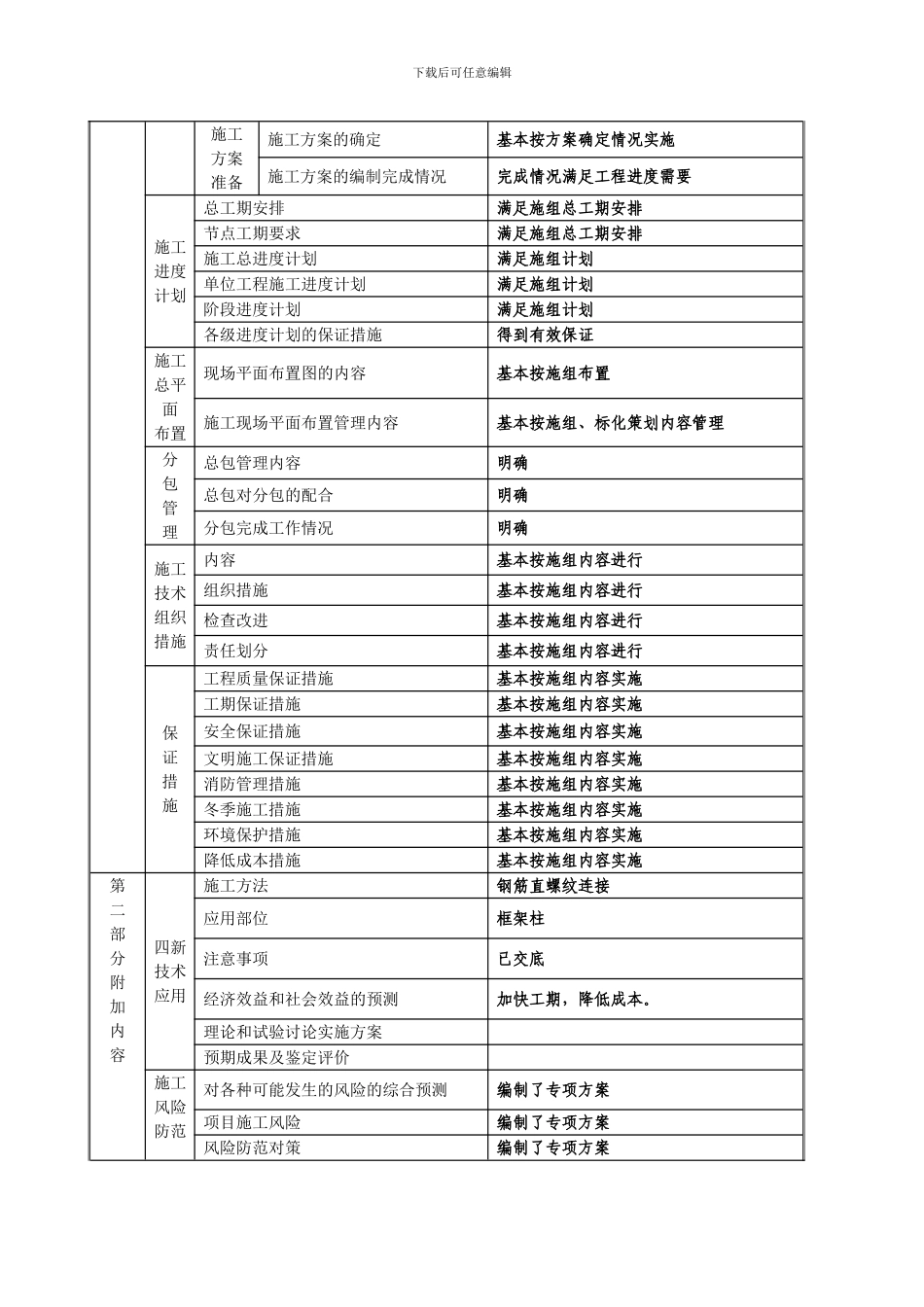 施工方案等实施情况检查记录表_第3页
