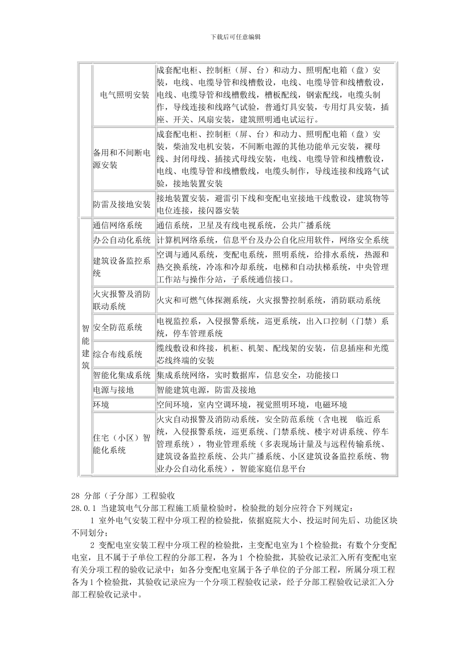 施工方案的编写要求_第2页