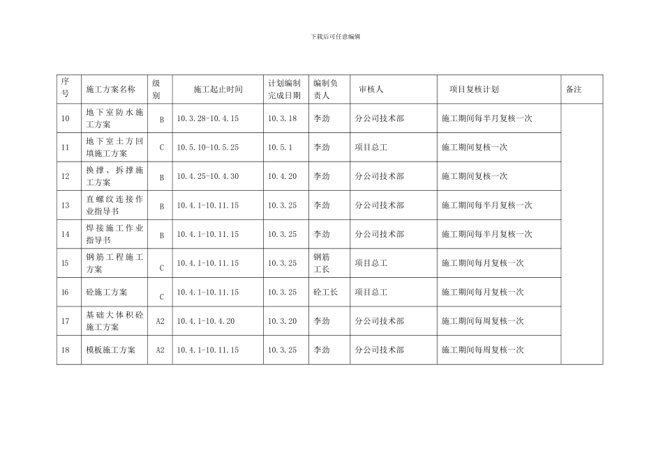 施工方案编制计划_第2页