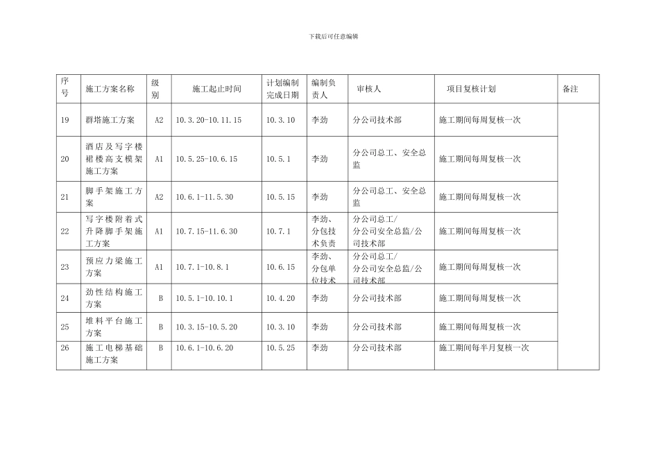 施工方案编制计划_第3页