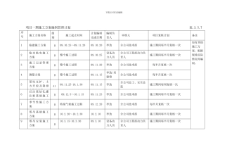施工方案编制计划