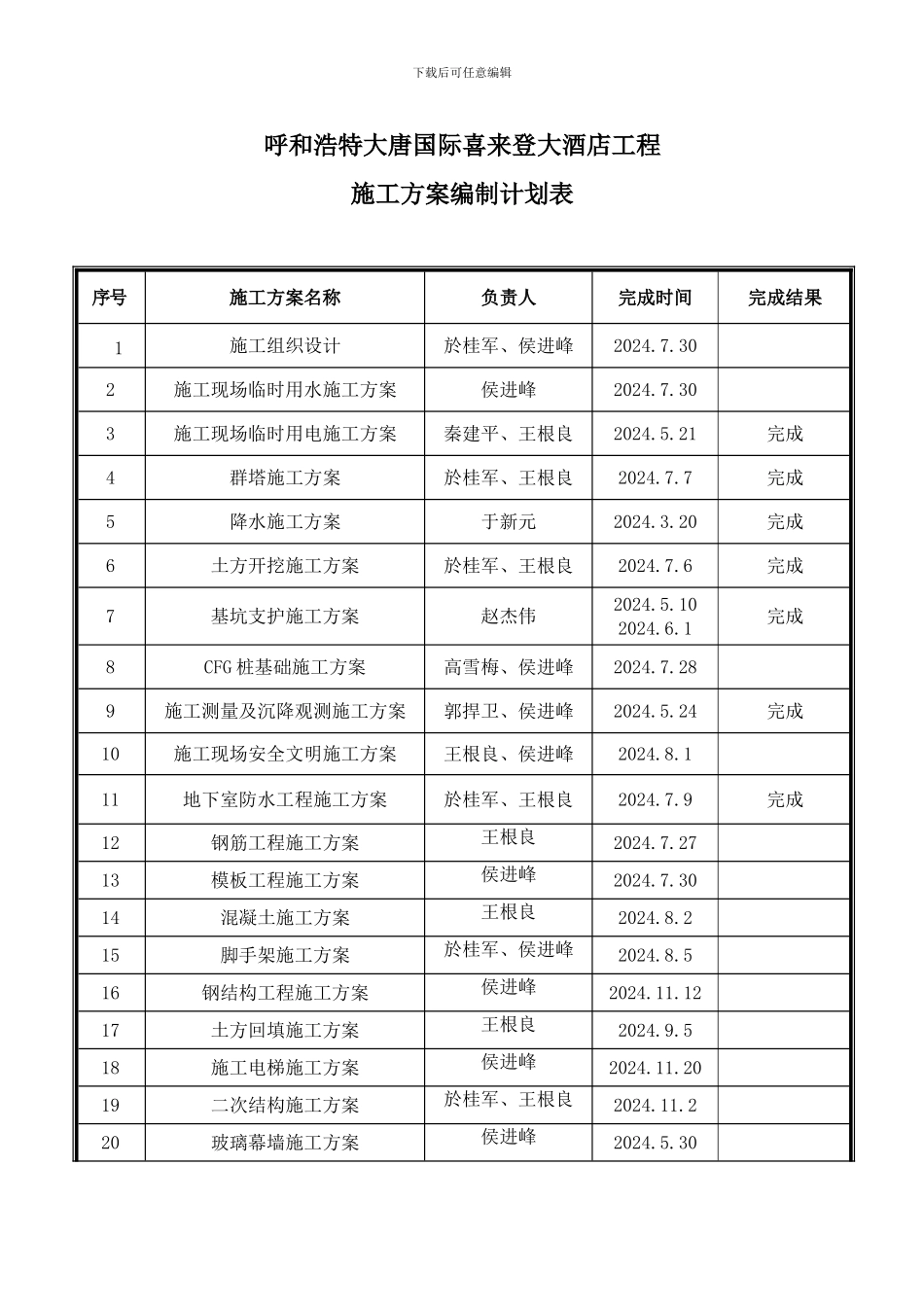 施工方案编制计划表_第1页