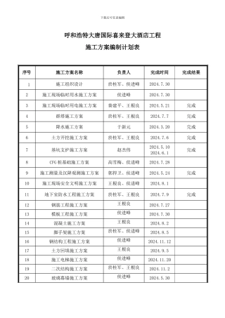 施工方案编制计划表