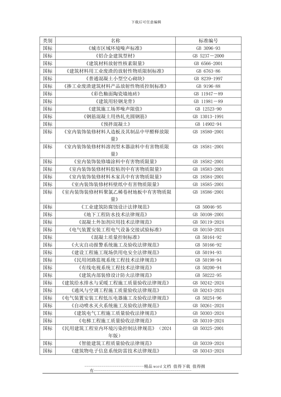 施工方案编制拟采用的规范列表_第2页