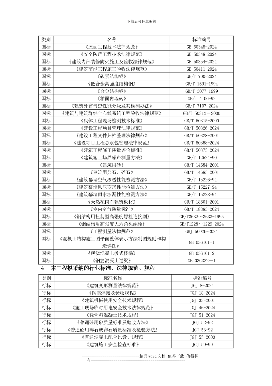 施工方案编制拟采用的规范列表_第3页