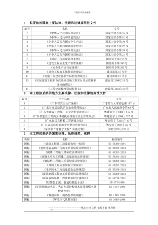 施工方案编制拟采用的规范列表