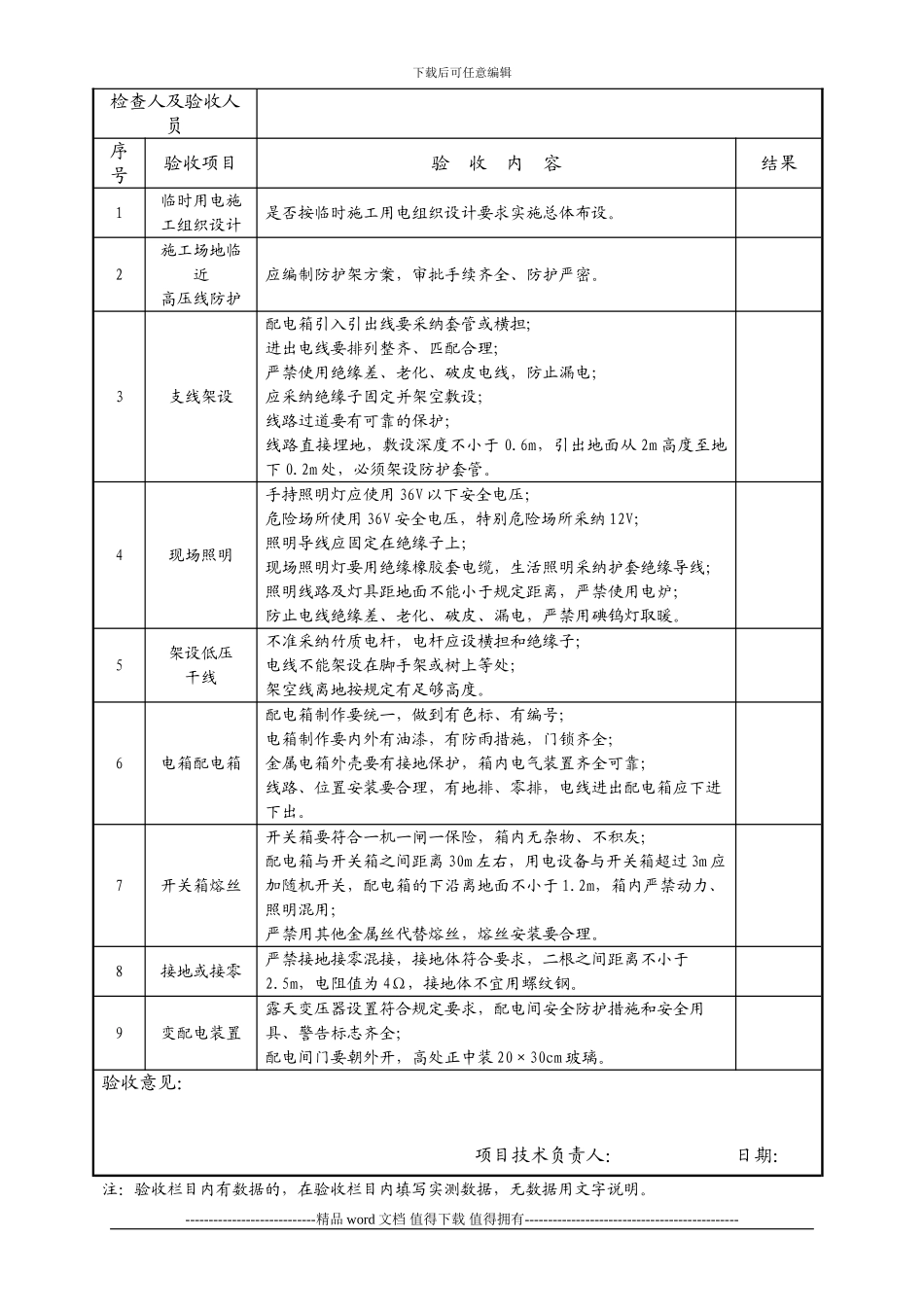 施工机具、设备清单1_第3页