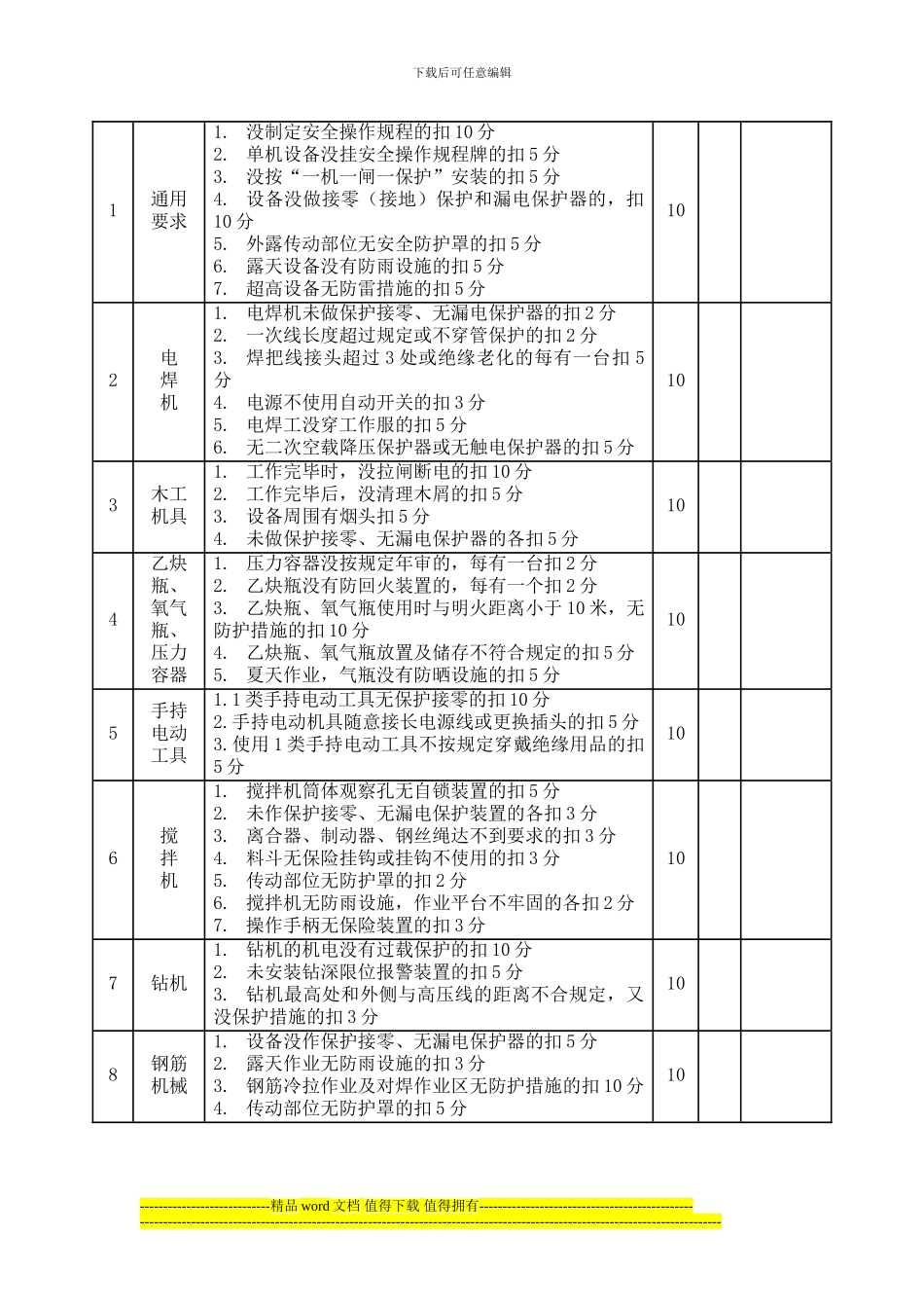 施工机械设备检查评分表_第2页