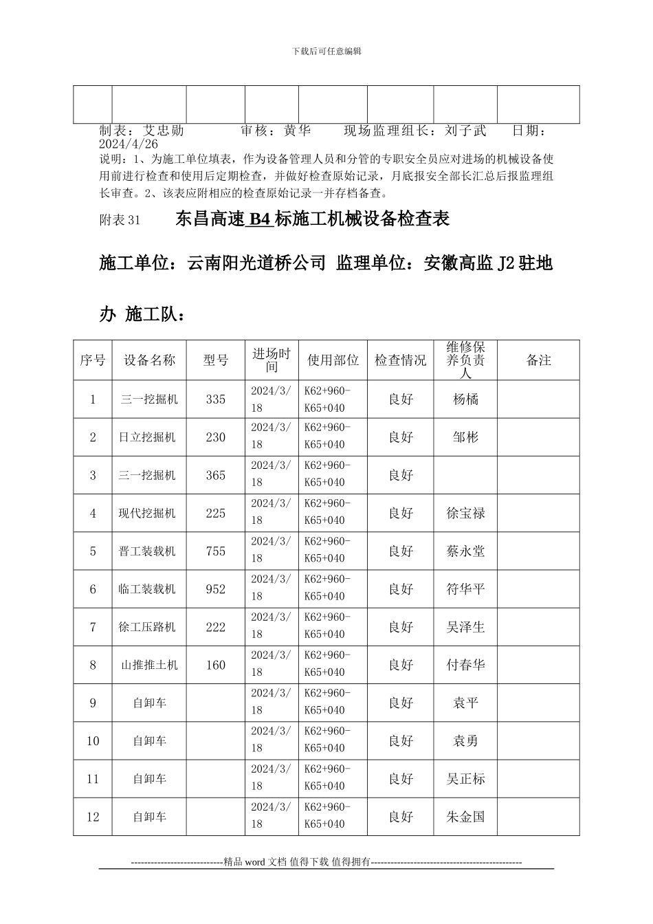 施工机械设备检查表_第3页