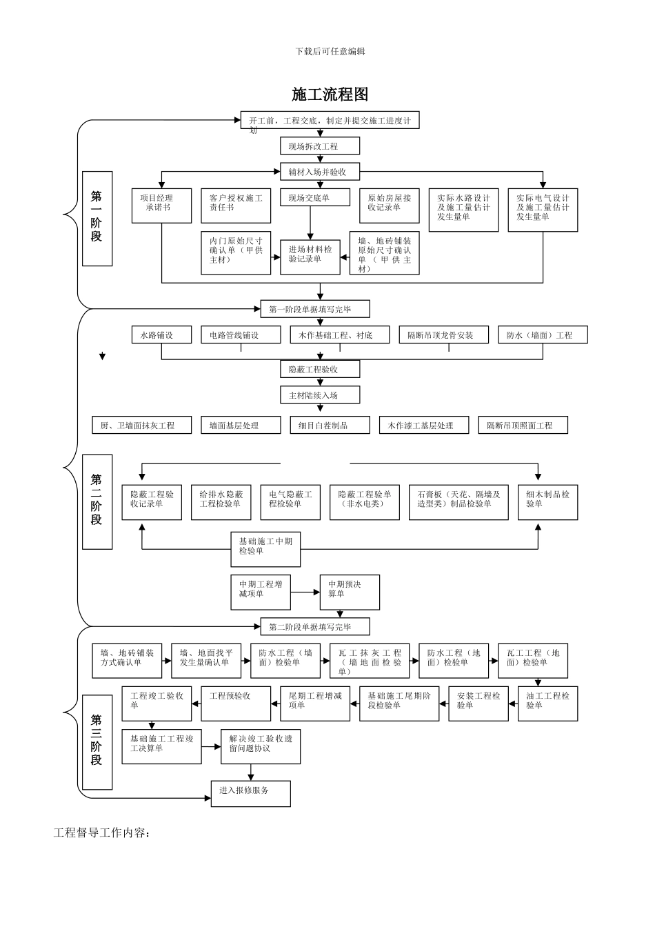 施工流程图及工程督导工作内容_第1页