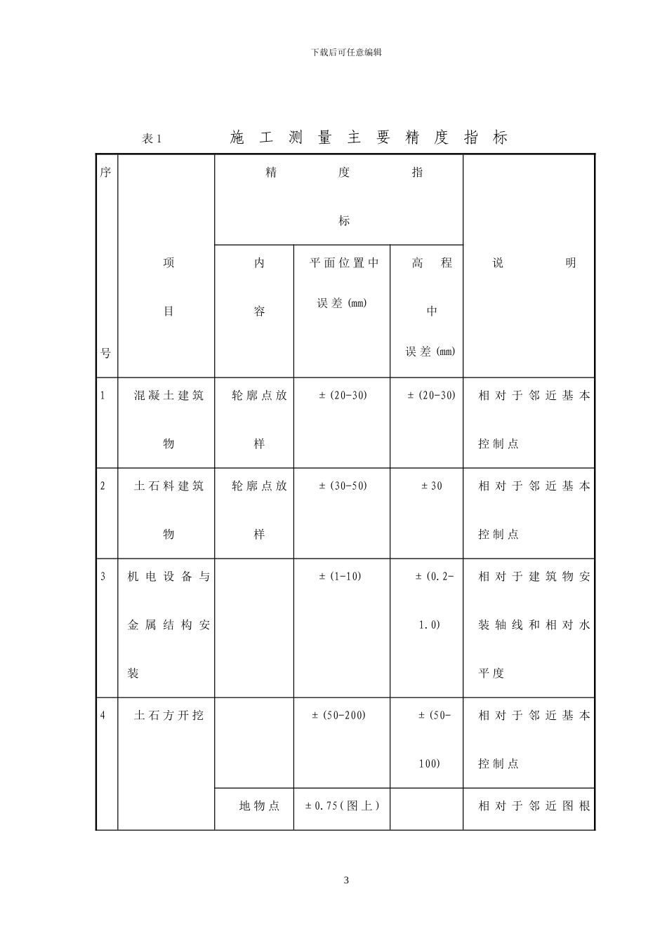 施工测量监理实施细则2002024_第3页