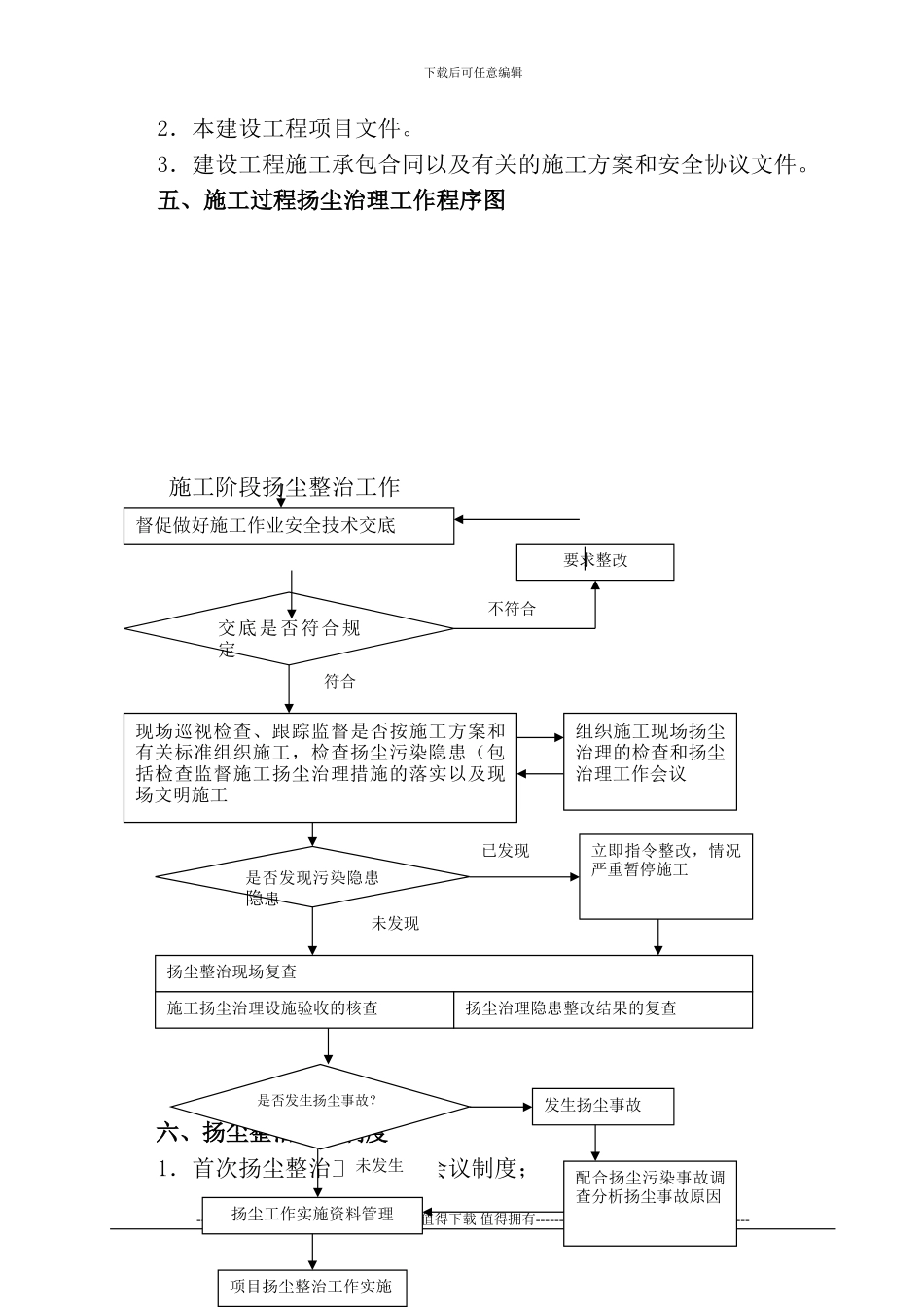 施工环城钢铁扬尘治理_第3页