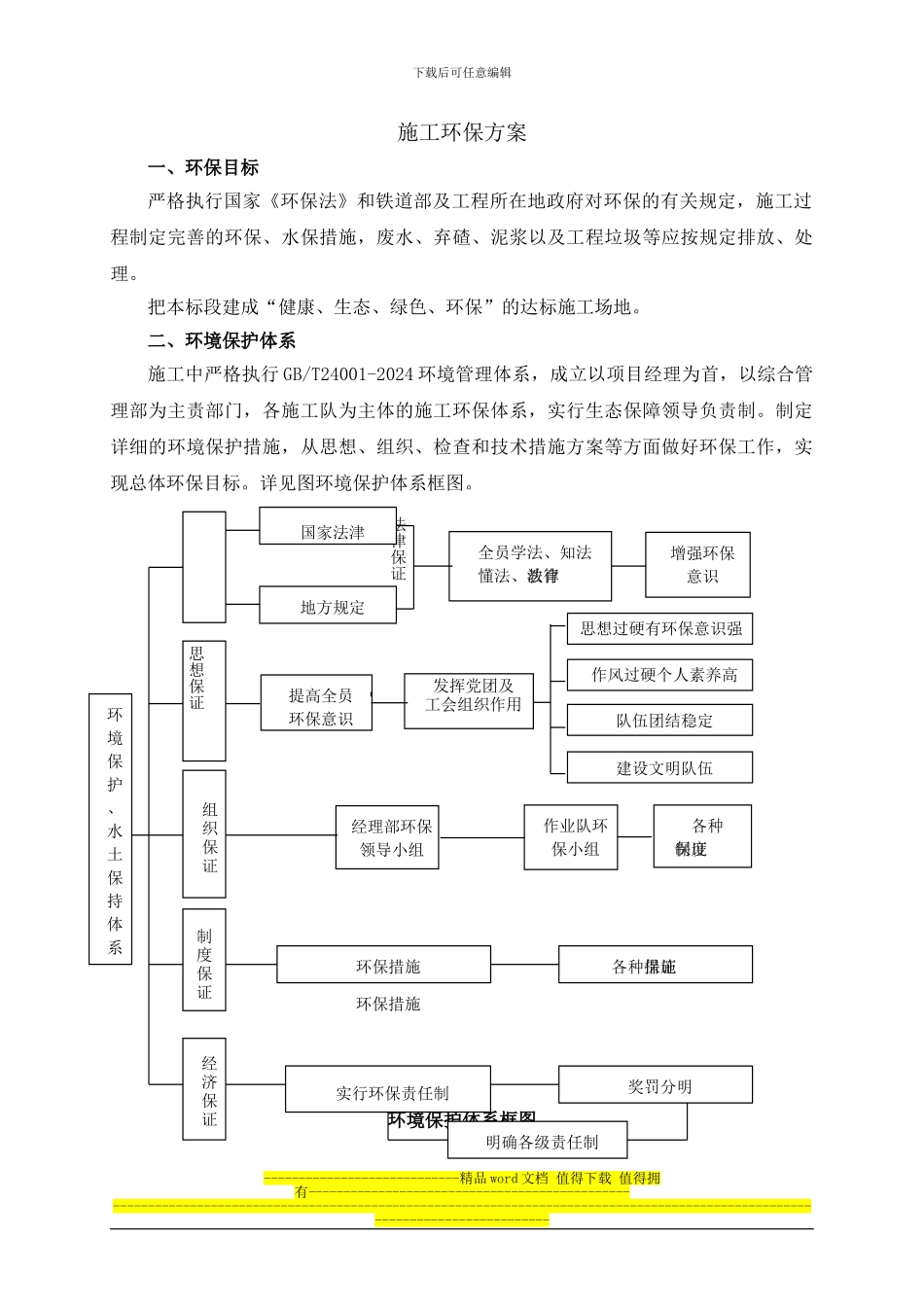 施工环保方案_第1页