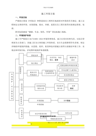 施工环保方案