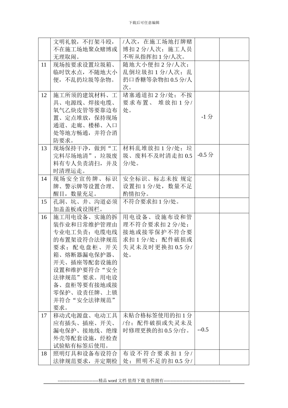 施工现场HSE管理检查评分表_第2页